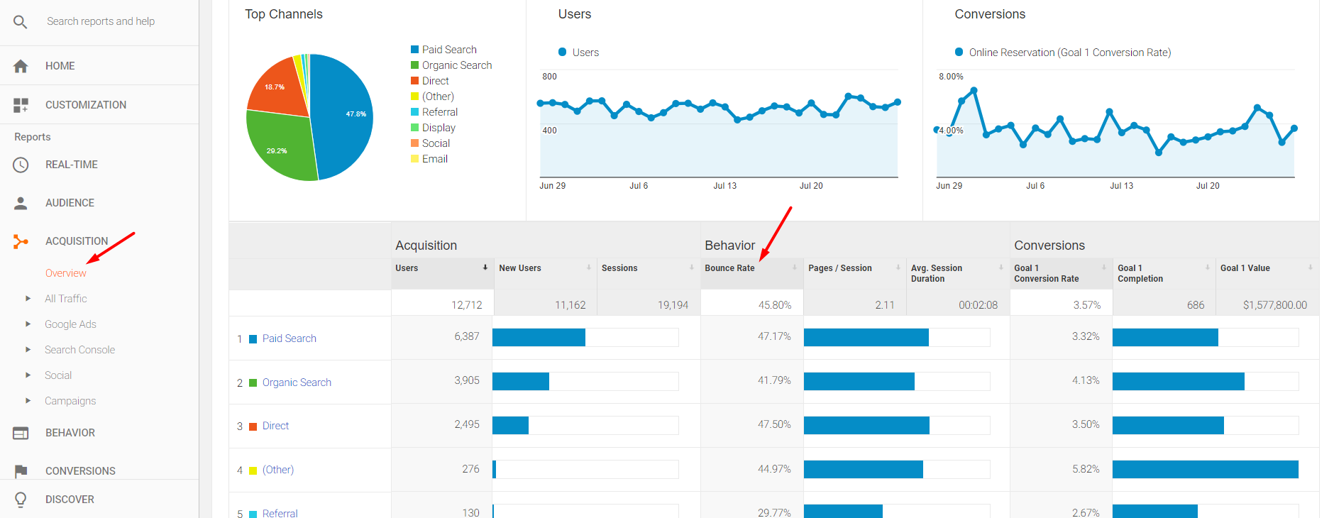 Reduce Bounce Rate in Google Analytics with these 17 Ways