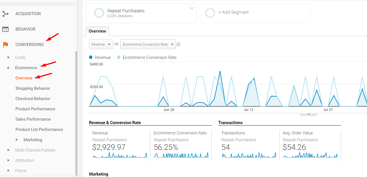 Reporting repeat customer revenue in Google Analytics.