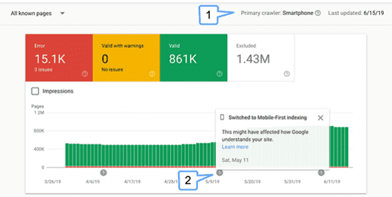 Two new indicators in Search Console state (1) the primary crawler used for specific reports, and (2) chart annotation showing when your site was switched to mobile-first indexing.