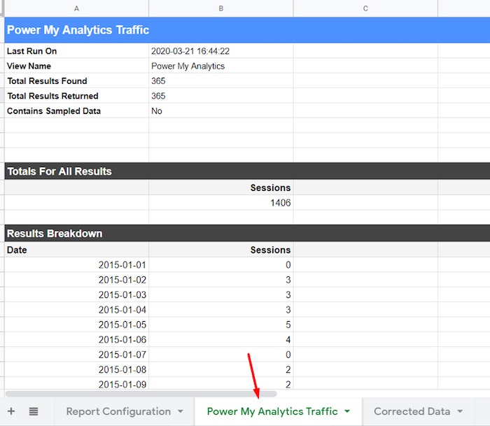 The “Power My Analytics Traffic” sheet reports the Google Analytics data.