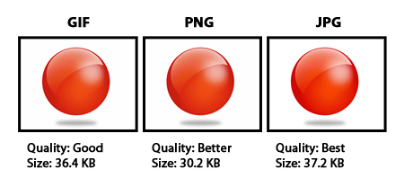 File Formats, Customize GIFs, PNGs and JPGs Online